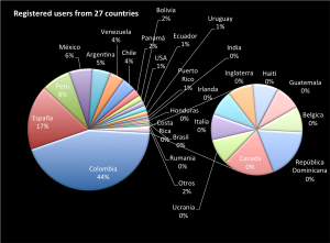 Docentes de 27 países estan creando MOOCs en wedubox