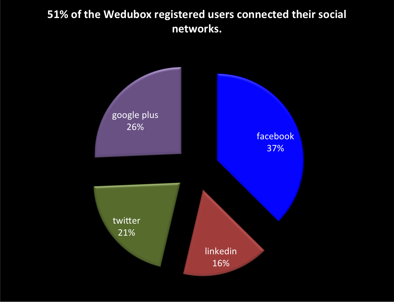 Redes Sociales MOOCS en español