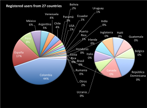 Docentes de 27 países estan creando MOOCs en wedubox Docentes de 27 países estan creando MOOCs en wedubox