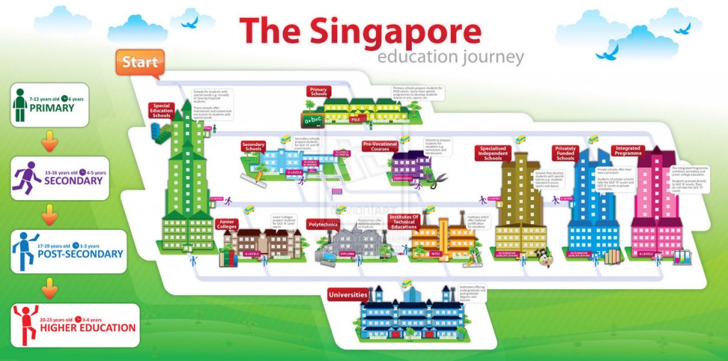 el secreto de la educación en singapur