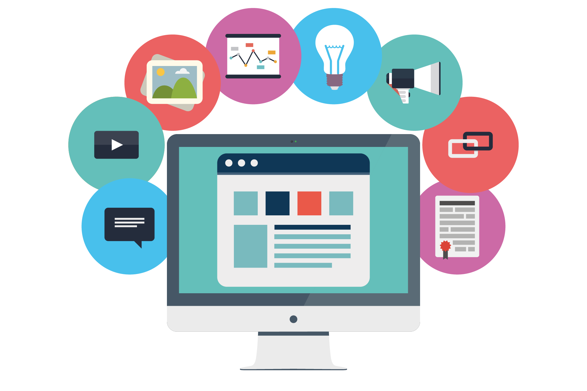 Principales Plataformas LMS Mind Map