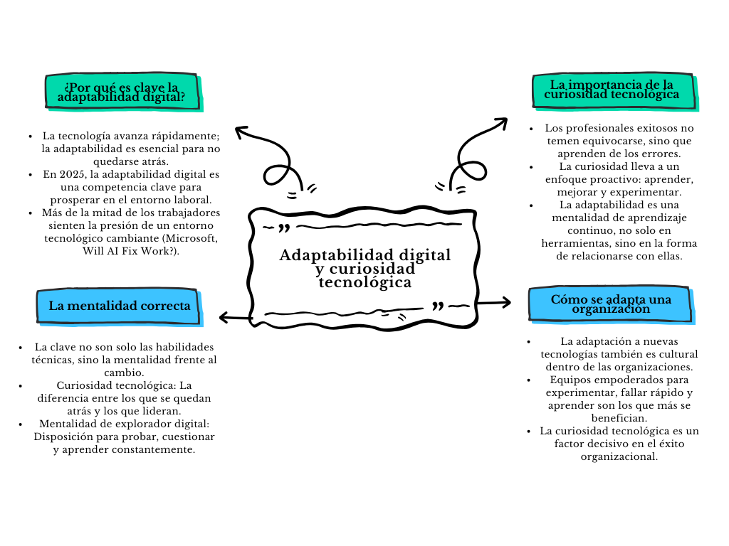 alt=" "
Mapa adaptabilidad digital y curiosidad tecnológica