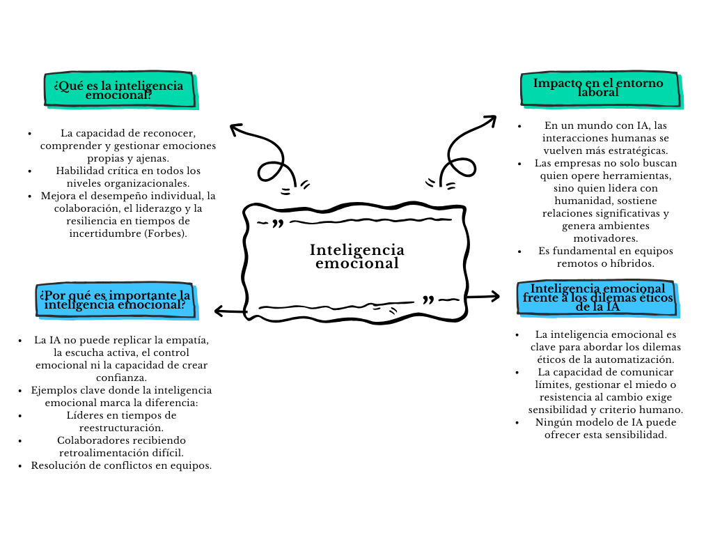 alt=" "
Mapa inteligencia emocional