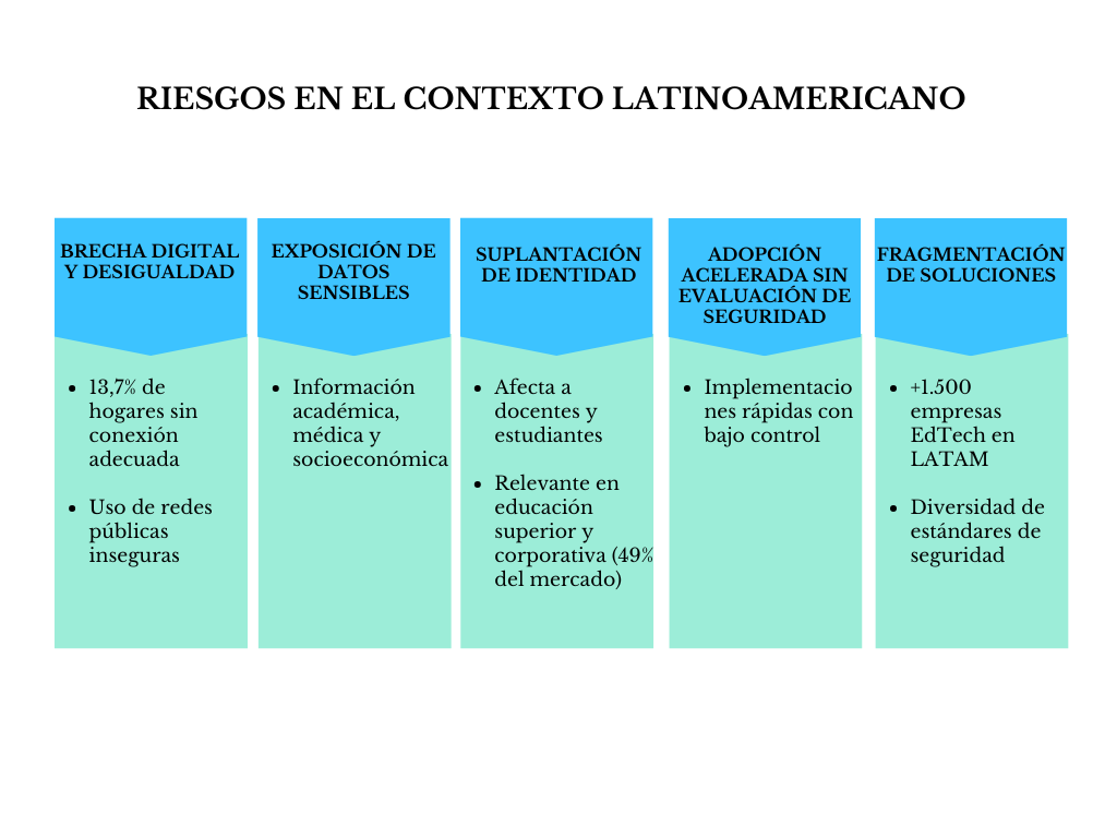 alt=" "
Tabla riesgos en el contexto latinoamericano