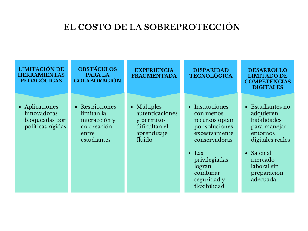 alt=" "
Tabla el costo de la sobreprotección