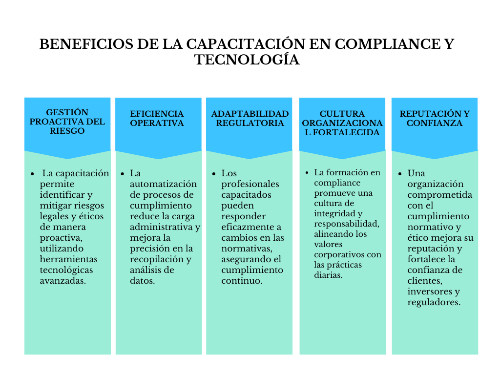 alt=" "
Tabla beneficios de la capacitación en compliance y tecnología