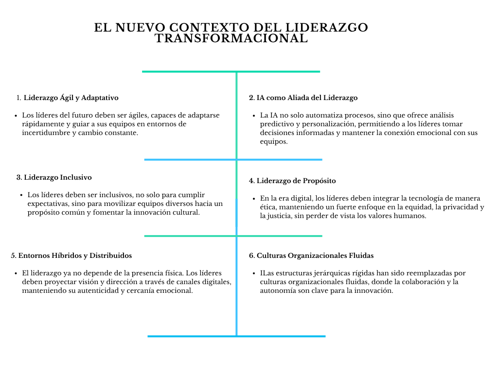 alt=" "
Diagrama el nuevo contexto del liderazgo transformacional