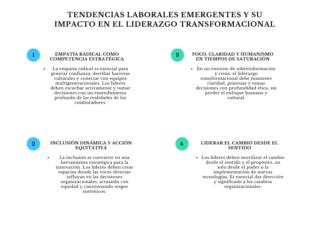alt=" "
Diagrama tendencias laborales emergentes y su impacto en el liderazgo transformacional