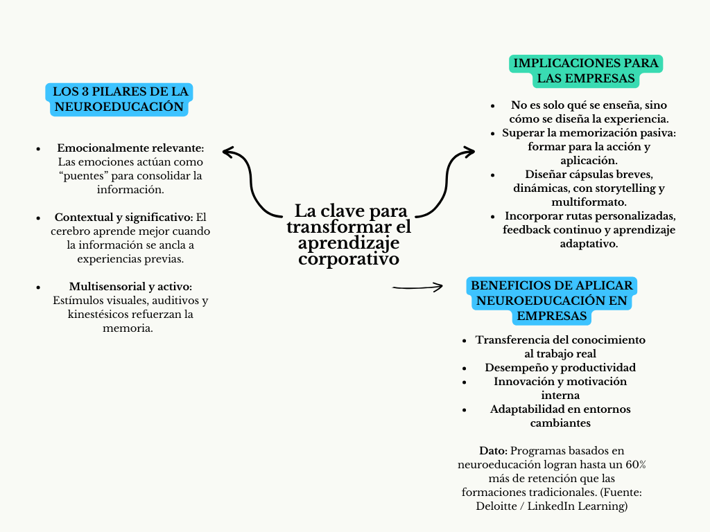 alt=" "
Mapa la clave para transformar el aprendizaje corporativo
