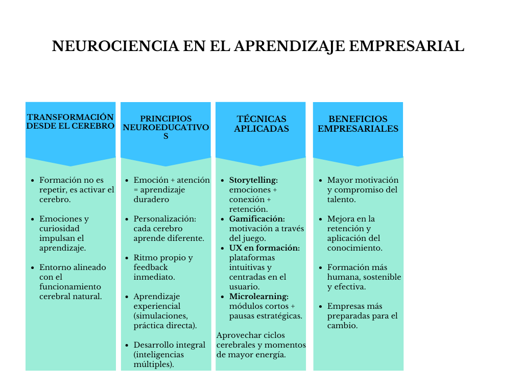 alt=" "
Tabla neurociencia en el aprendizaje empresarial