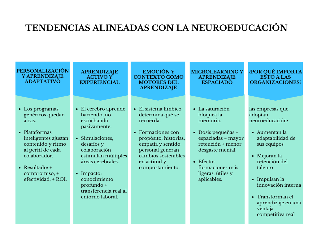 alt=" "
Tabla tendencias alineadas con la neuroeducación
