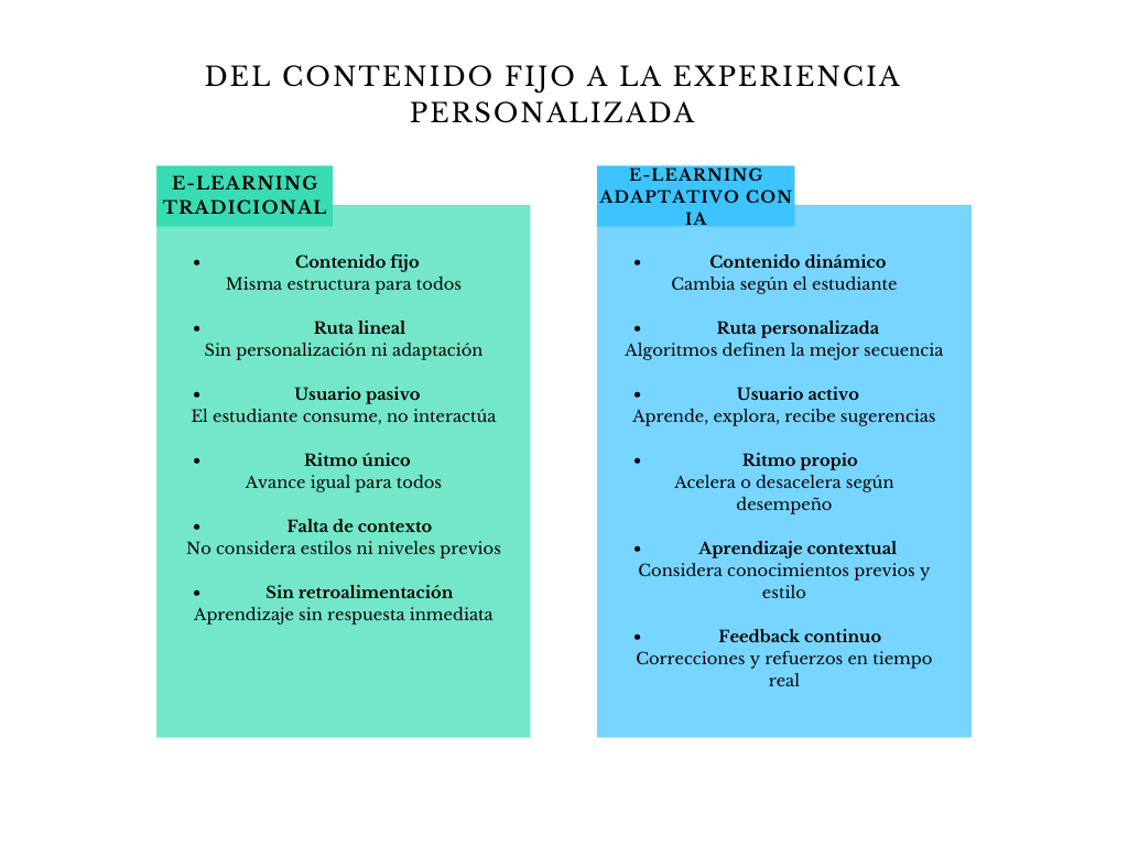 alt=" "
Tabla del contenido fijo a la experiencia personalizada