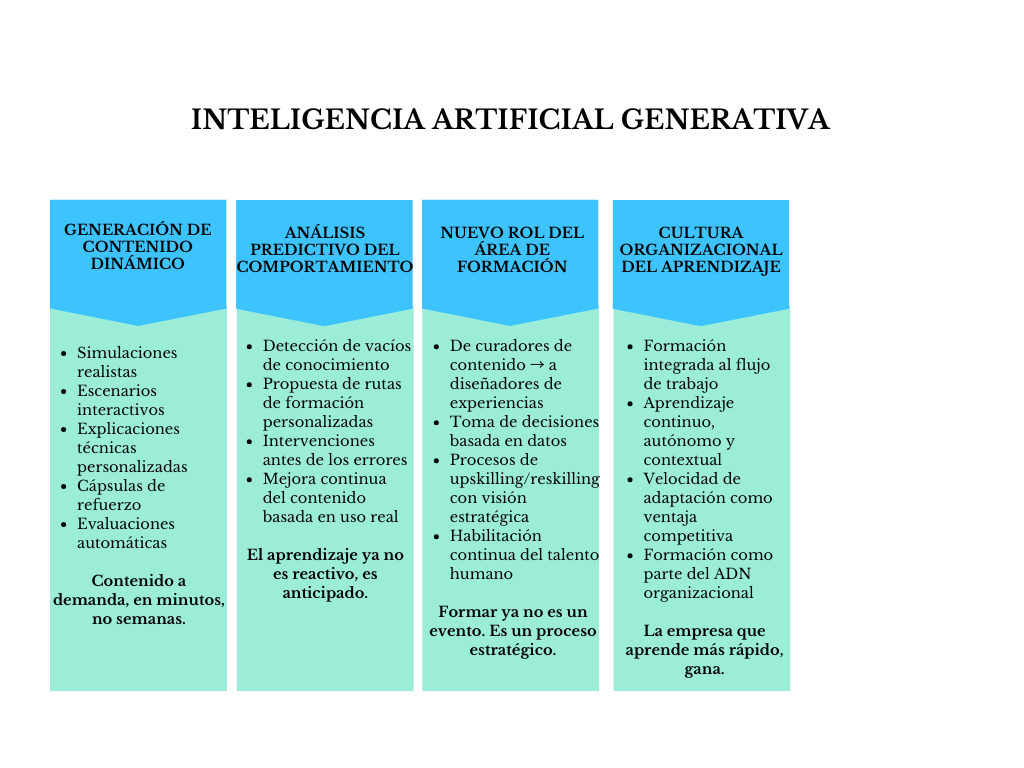 alt=" "
Tabla inteligencia artificial generativa