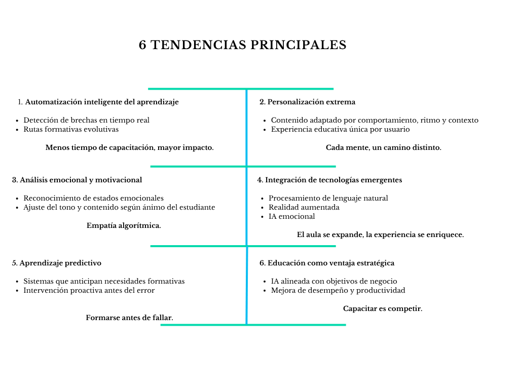 alt=" "
Diagrama 6 tendencias principales