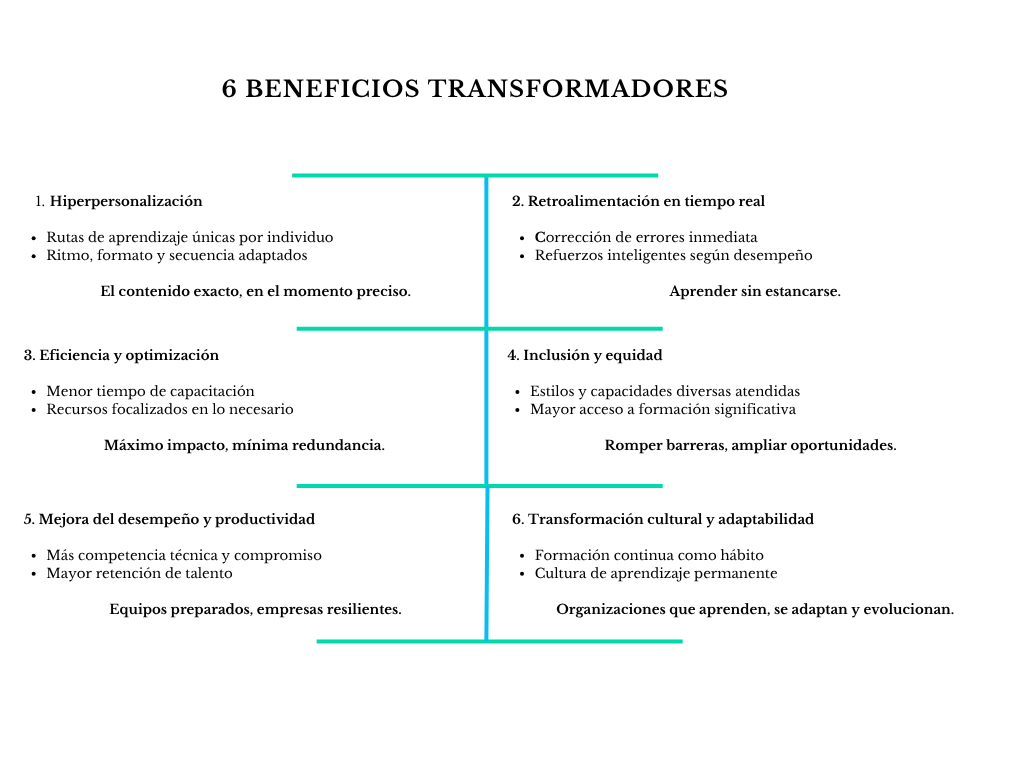 alt=" "
Diagrama 6 beneficios transformadores