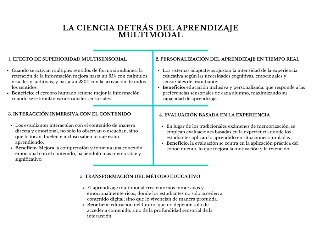 alt=" "
Diagrama la ciencia detrás del aprendizaje multimodal