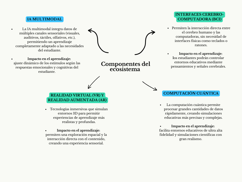 alt=" "
Diagrama componentes del ecosistema