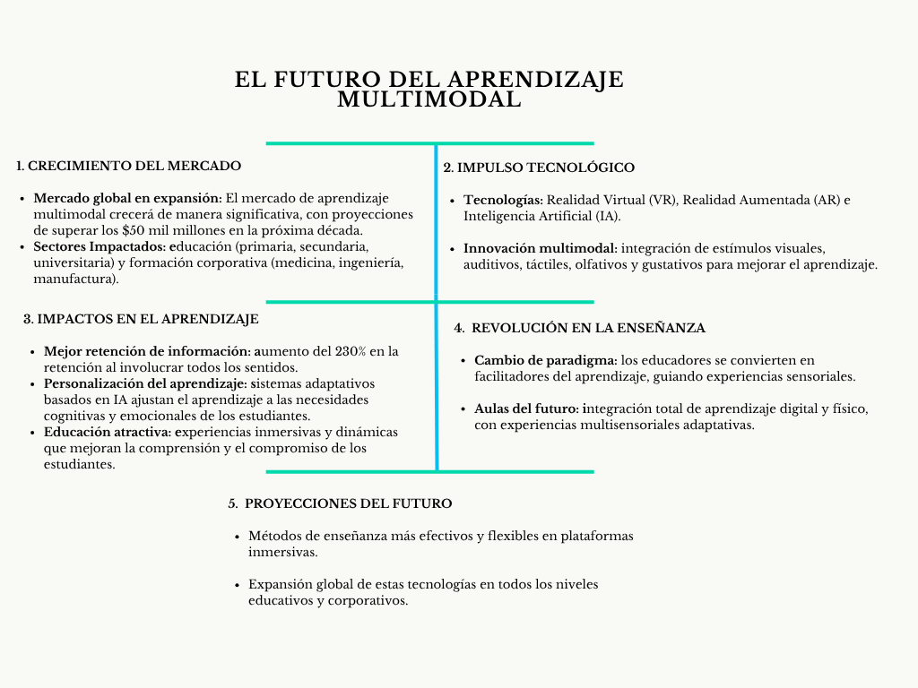 alt=" "
Diagrama el futuro del aprendizaje multimodal