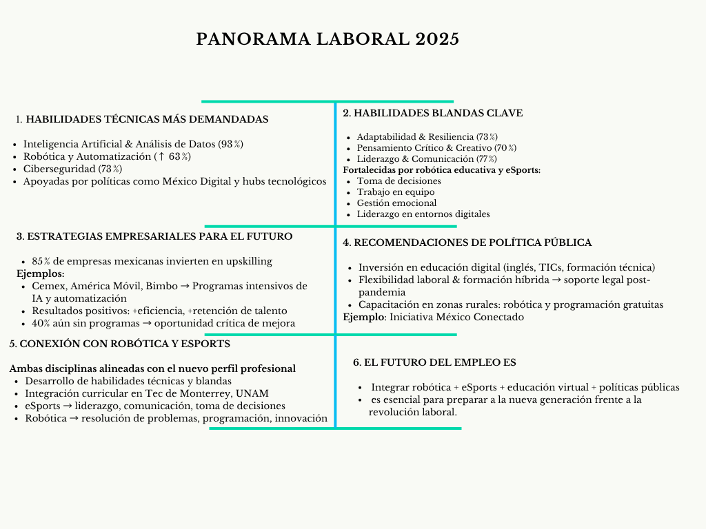 alt=" "
Diagrama panorama laboral 2025