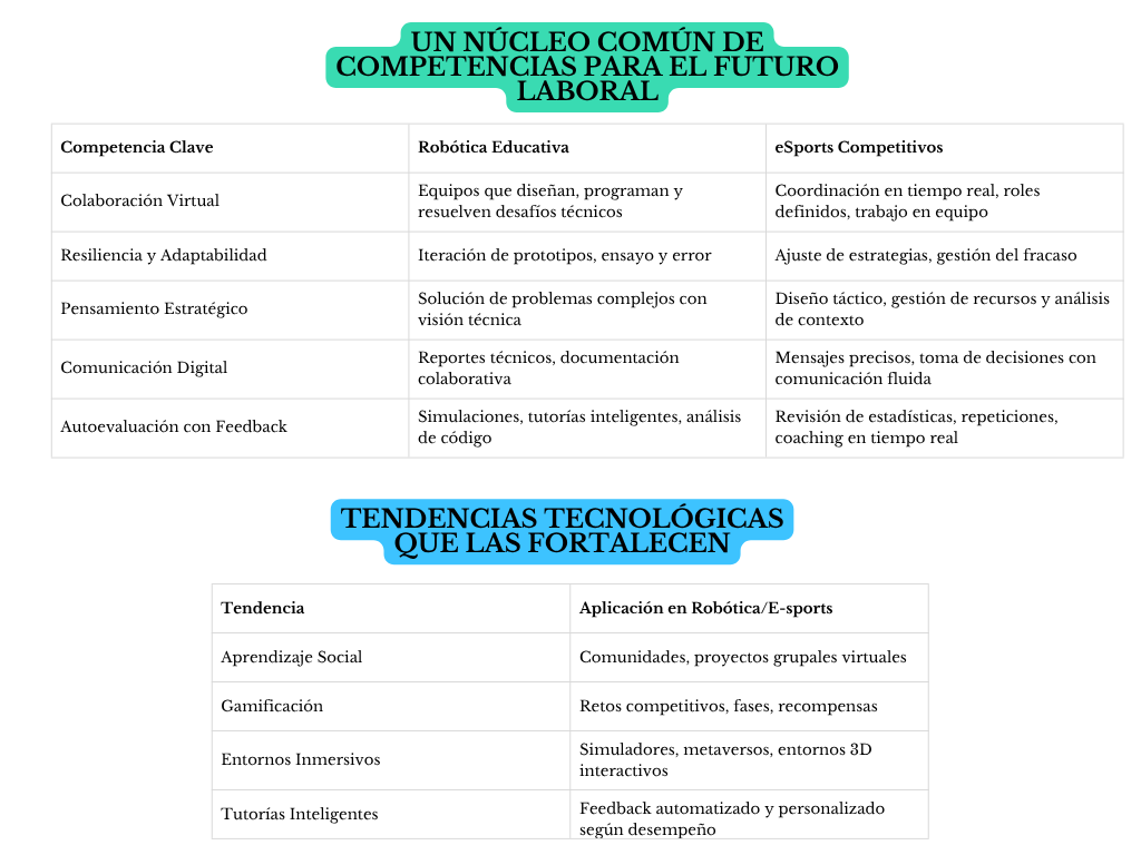 alt=" "
Tabla un núcleo común de competencias para el futuro laboral
