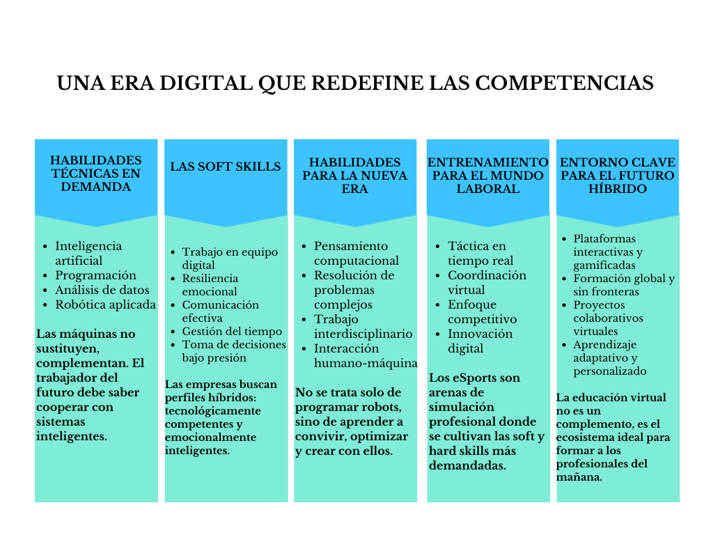 alt=" "
Tabla una era digital que redefine las competencias
