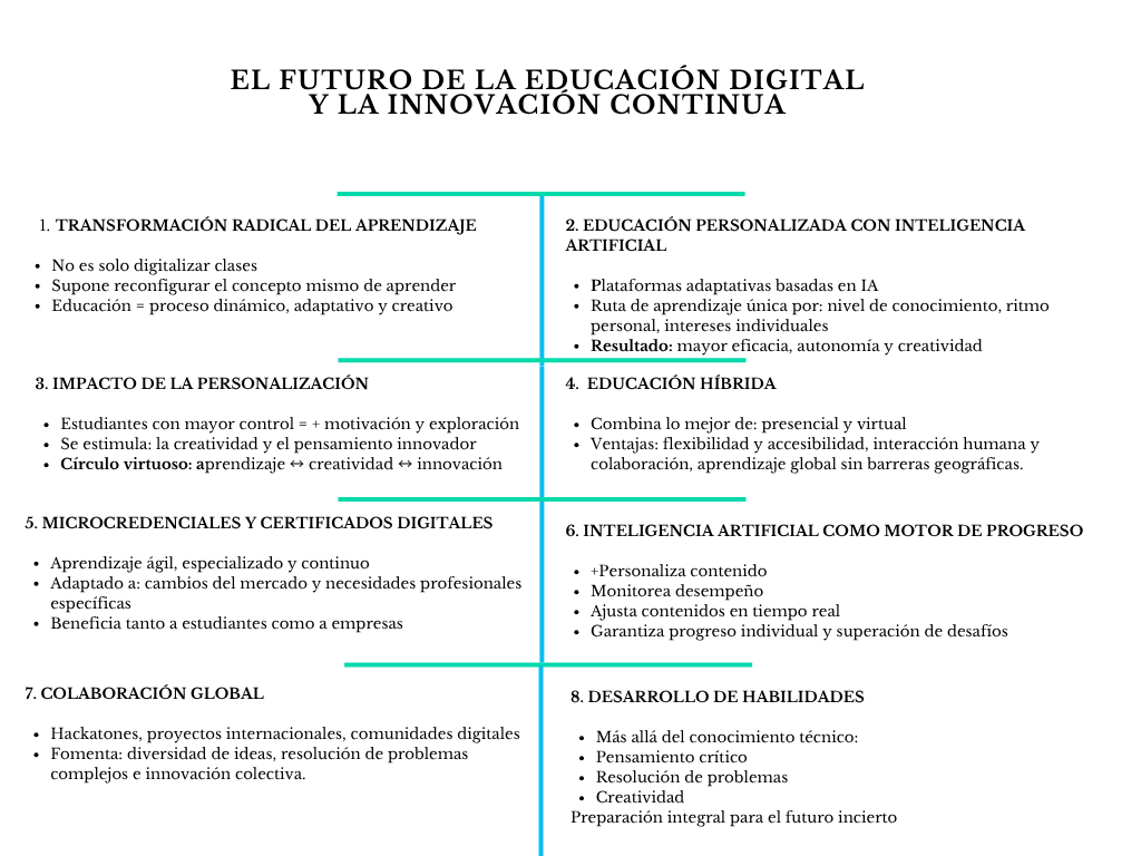 alt=" "
Diagrama el futuro de la educación digital y la innovación continua
