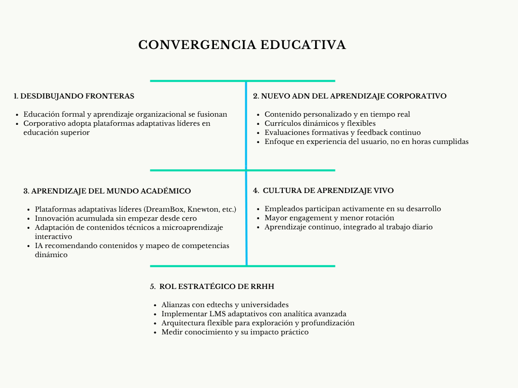 alt=" "
Diagrama convergencia educativa