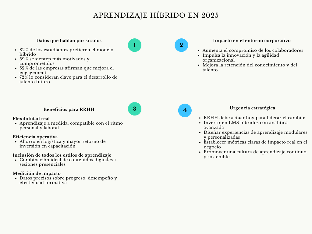 alt=" "
Diagrama aprendizaje híbrido en 2025