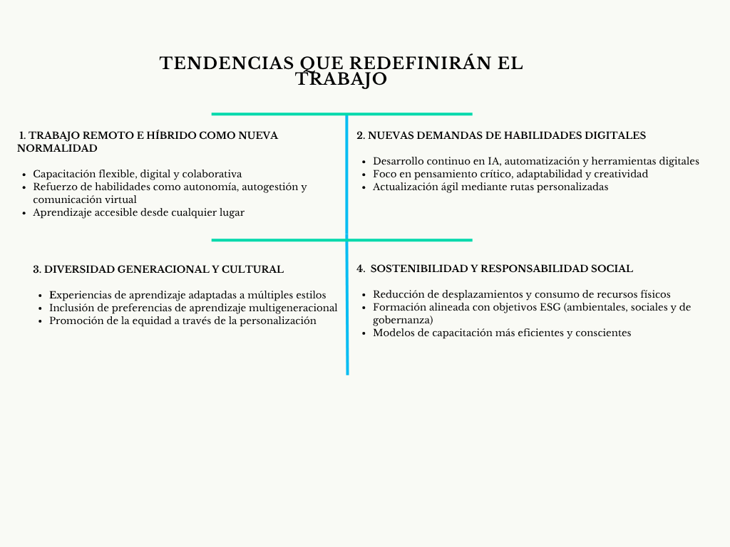 alt=" "
Tendencias que re definirán el trabajo