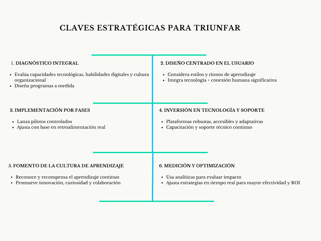 alt=" "
Diagrama claves estratégicas para triunfar