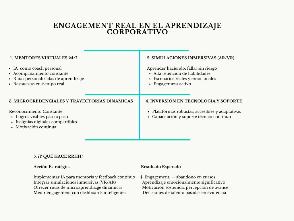 alt=" "
Diagrama engagement real en el aprendizaje corporativo