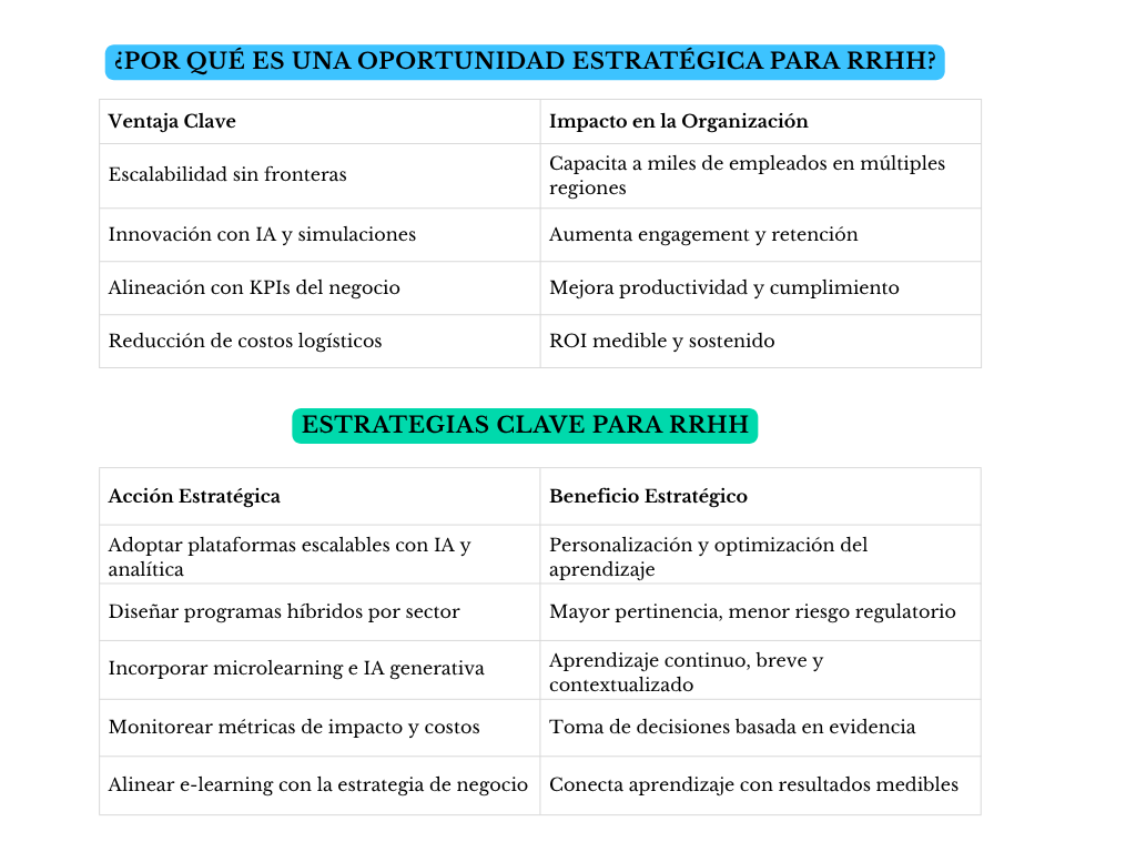 alt=" "
Diagrama E?learning corporativo