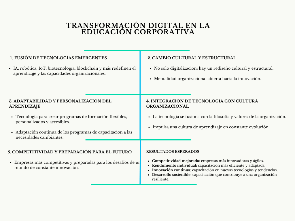 alt=" "
Diagrama transformación digital en la educación corporativa