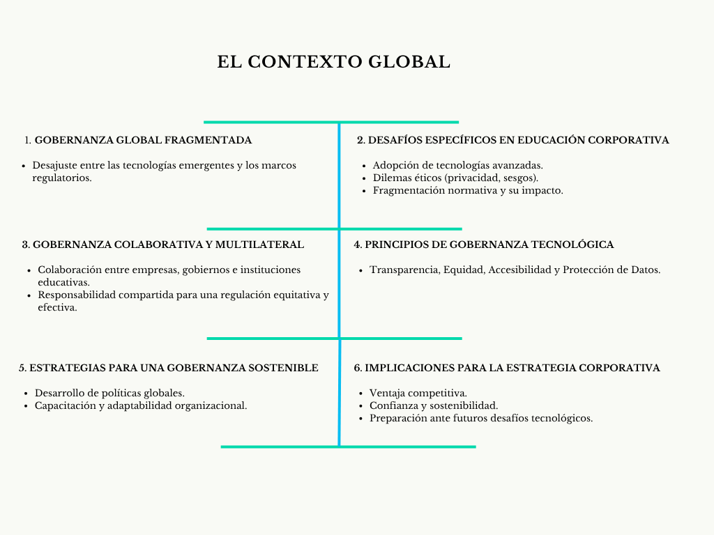 alt=" "
Diagrama el contexto global