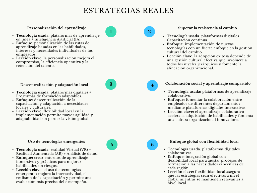 alt=" "
Diagrama estrategias reales