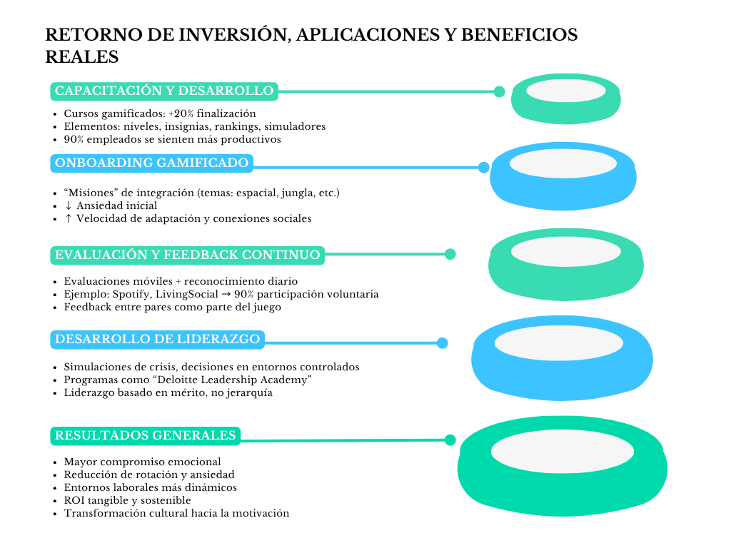 alt=" "
Diagrama retorno de inversión, aplicaciones y beneficios reales