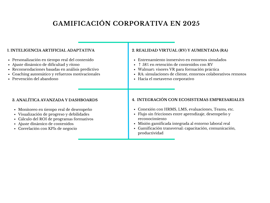 alt=" "
Diagrama gamificación corporativa en 2025