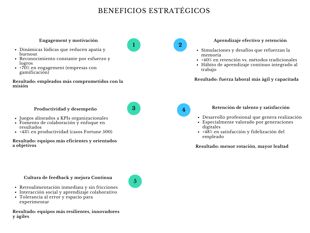 alt=" "
Diagrama beneficios estratégicos