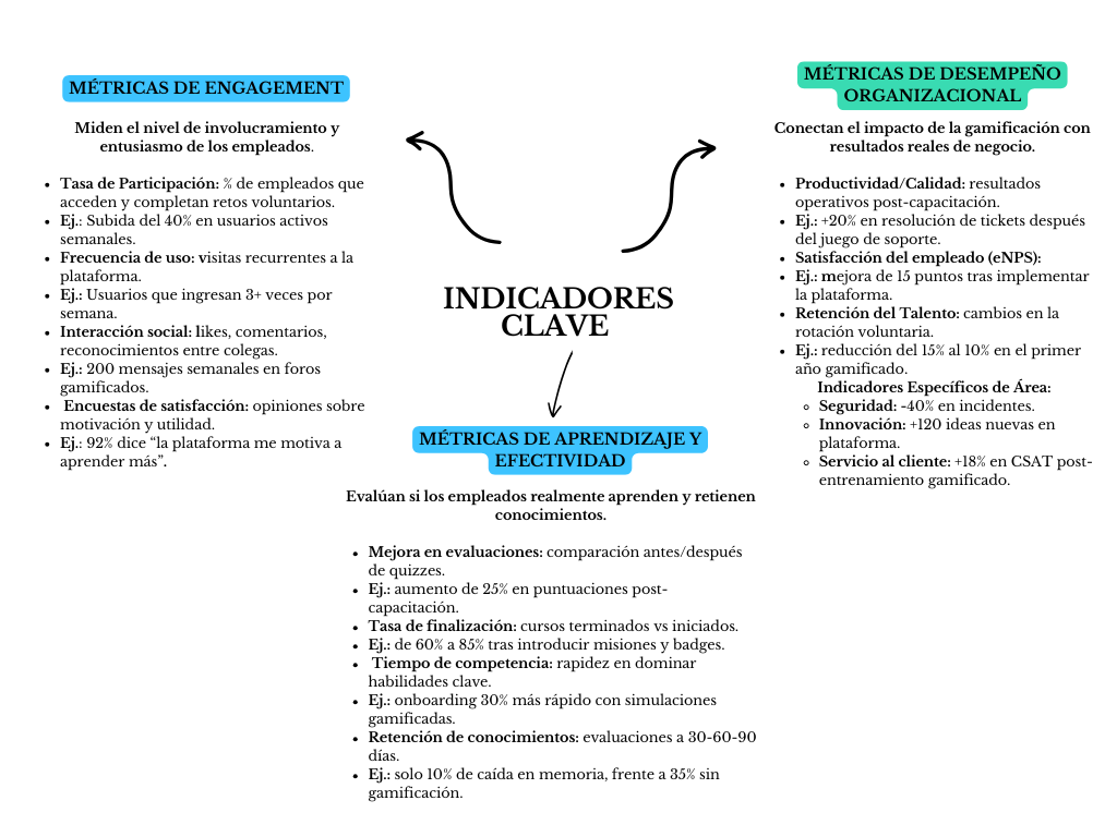 alt=" "
Diagrama indicadores clave
