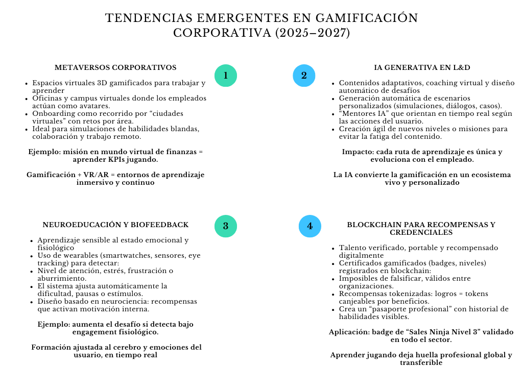 alt=" "
Diagrama tendencias emergentes en gamificación corporativa (2025-2027)