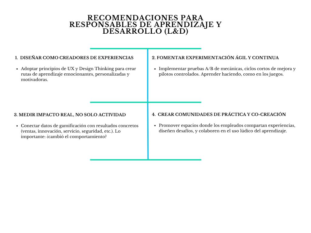 alt=" "
Diagrama recomendaciones responsables de aprendizaje y desarrollo (L&D)