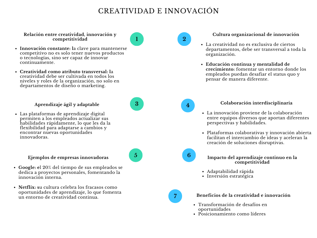 alt=" "
Diagrama creatividad e innovación