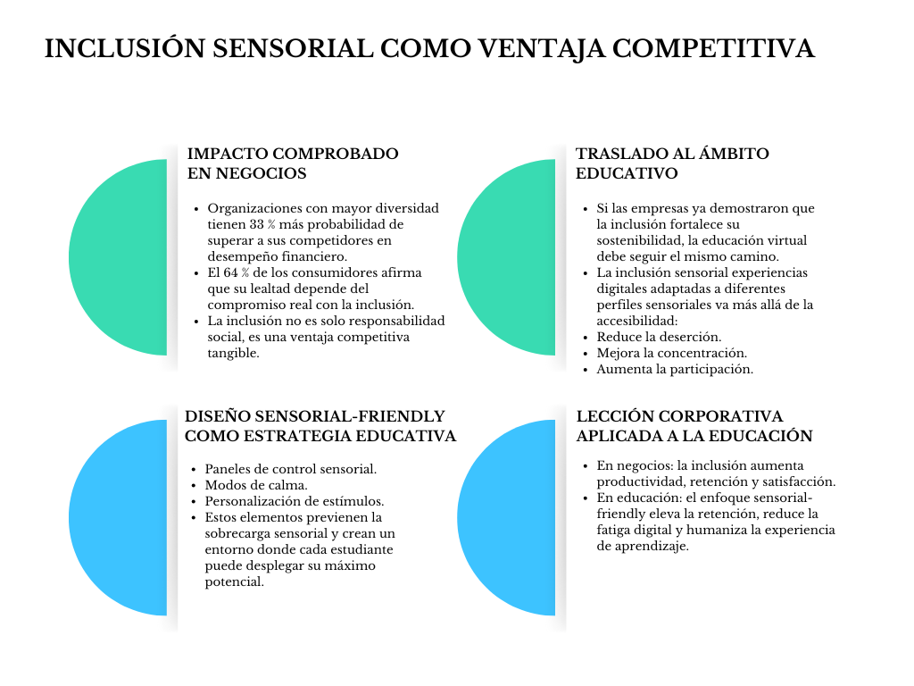 alt=" "
Diagrama inclusión sensorial como ventaja competitiva