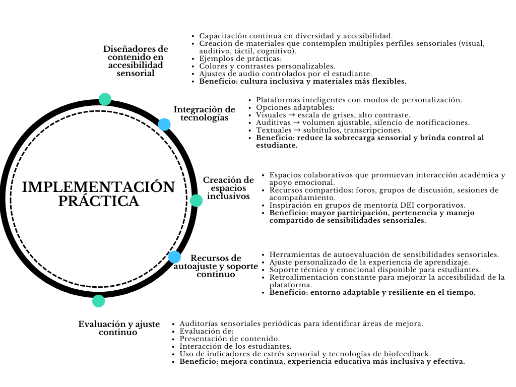 alt=" "
Diagrama implementación práctica