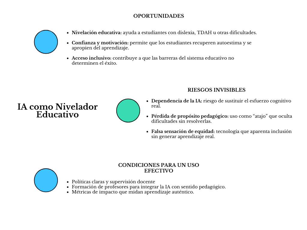 Diagrama IA como nivelador educativo
