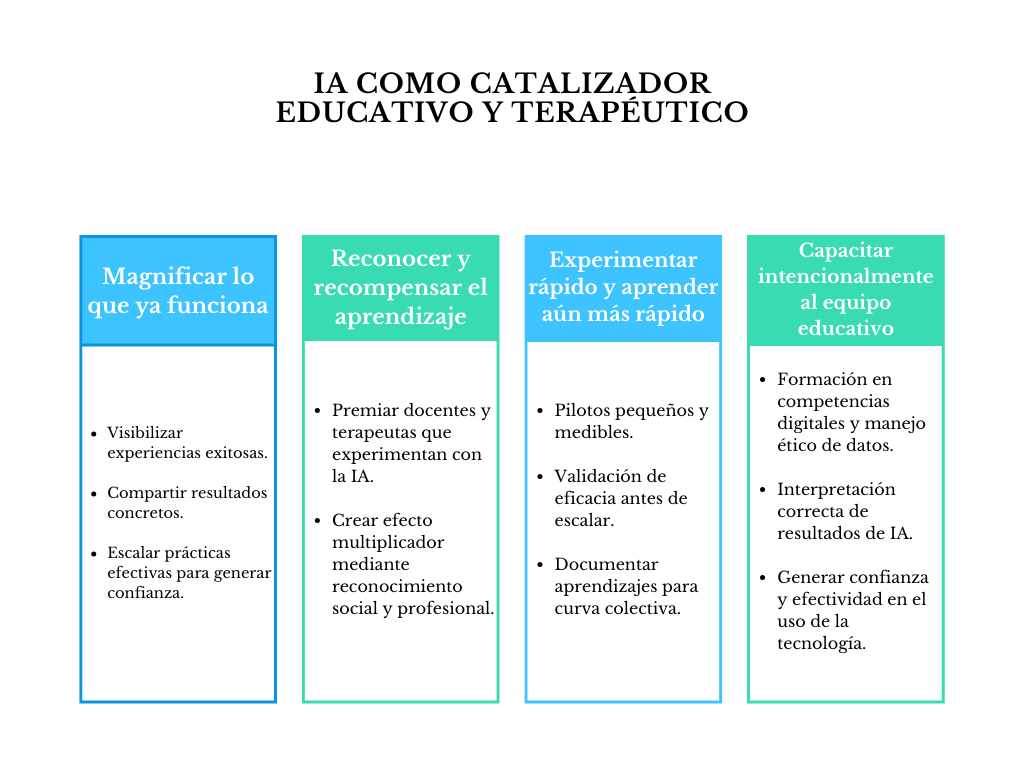 Diagrama IA como catalizador educativo y terapéutico