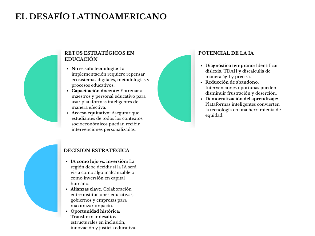 Diagrama el desafío latinoamericano