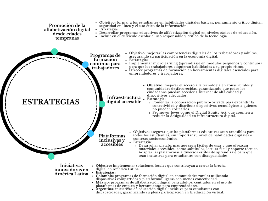 alt=" "
Diagrama estrategias