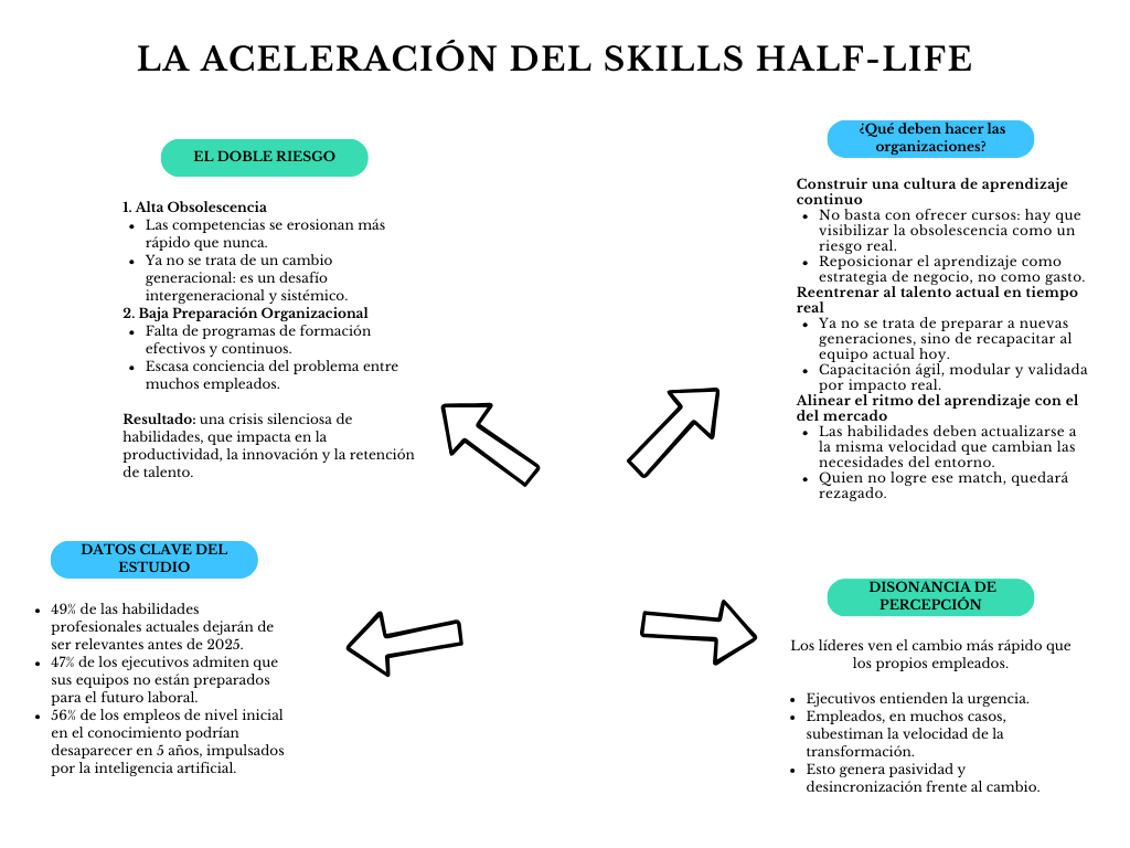 alt=" "
Diagrama la aceleración del skills half-life