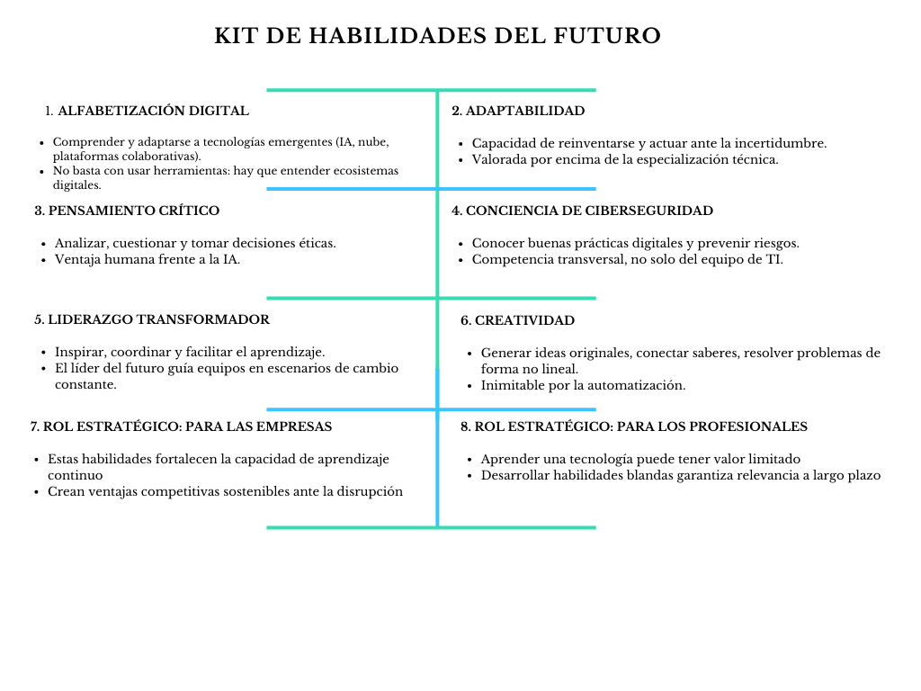 alt=" "
Diagrama kit de habilidades del futuro